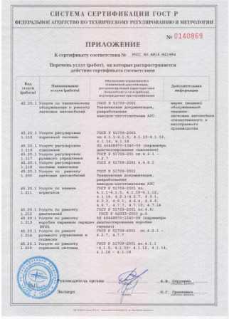 Замена тормозных колодок Fiat Albea в сертифицированном СТО